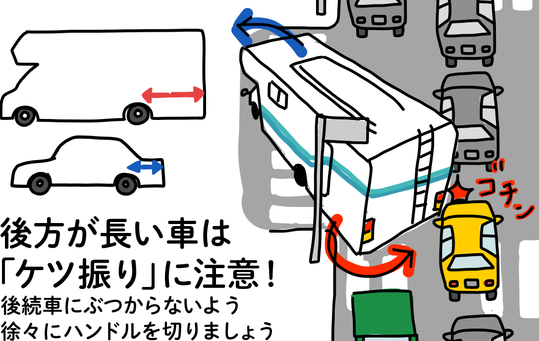 初心者必読 キャンピングカー運転でおさえておきたい10の項目 キャンピングカーレンタル カーシェア予約は バンシェア