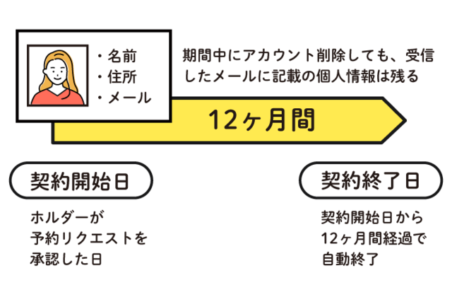 vanshareContractImage1
