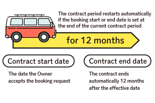vanshareContractImage1