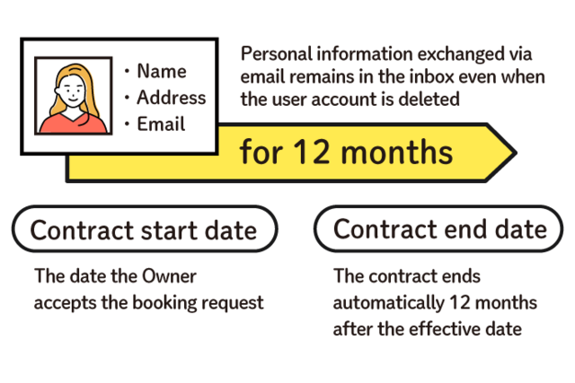 vanshareContractImage1